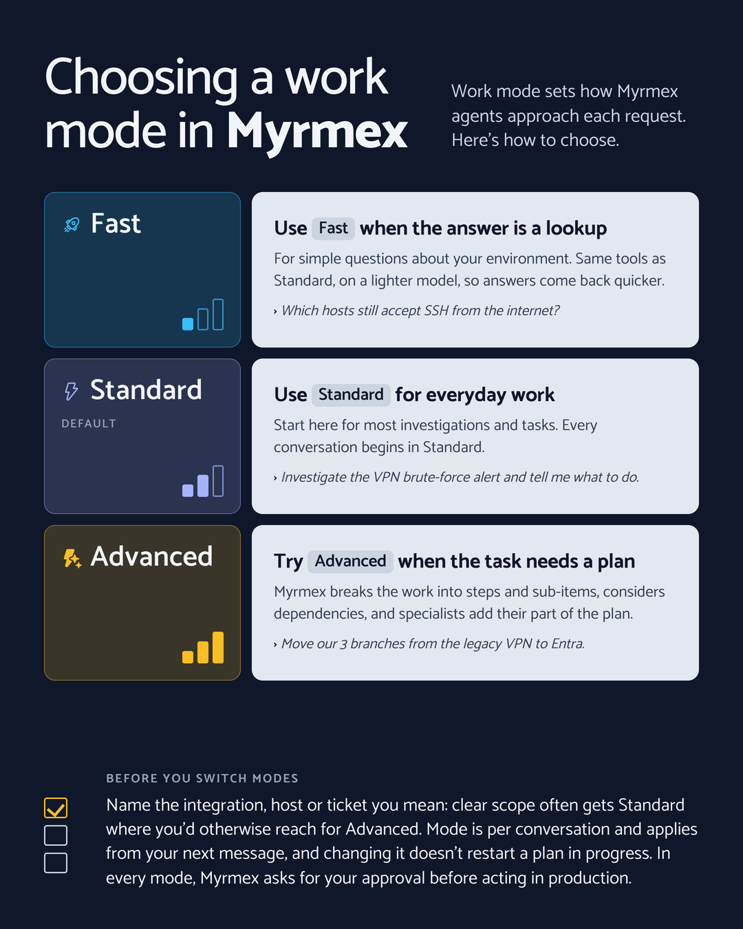 Myrmex work mode guide: Fast, Standard and Advanced