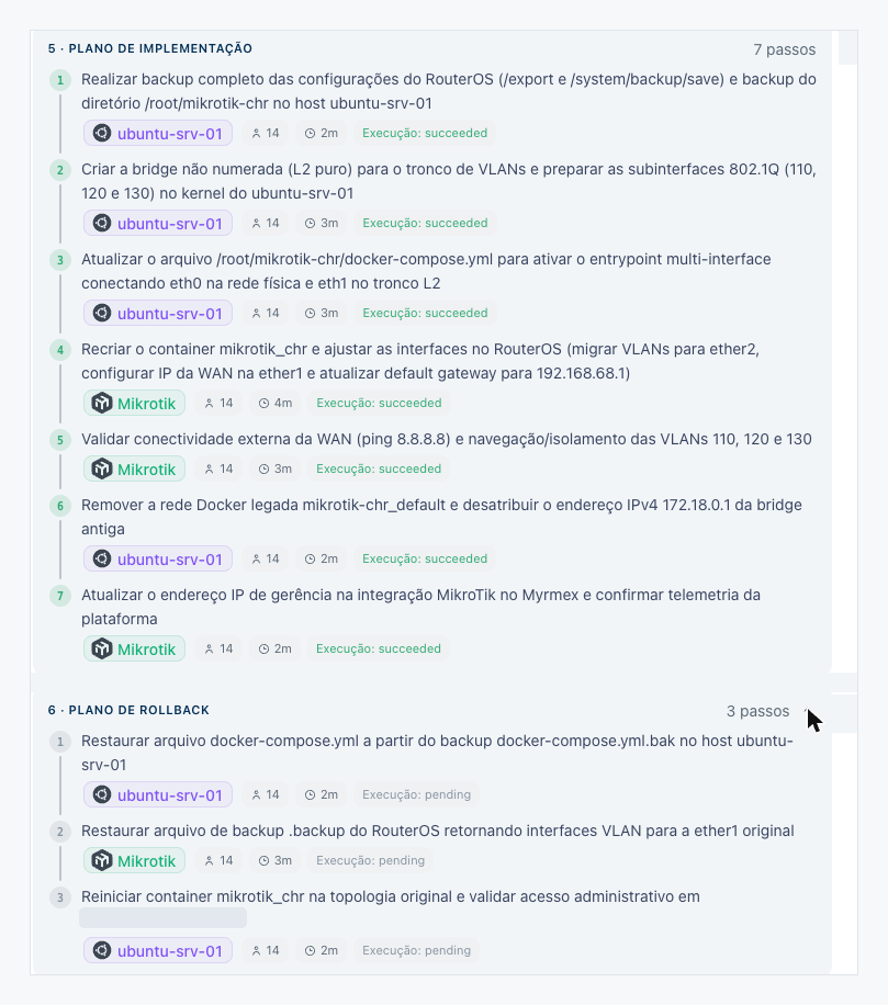 El registro de un cambio real: siete pasos de implementación con objetivo y resultado por paso, y tres pasos de rollback escritos antes de la ejecución y no ejecutados, porque no fueron necesarios.